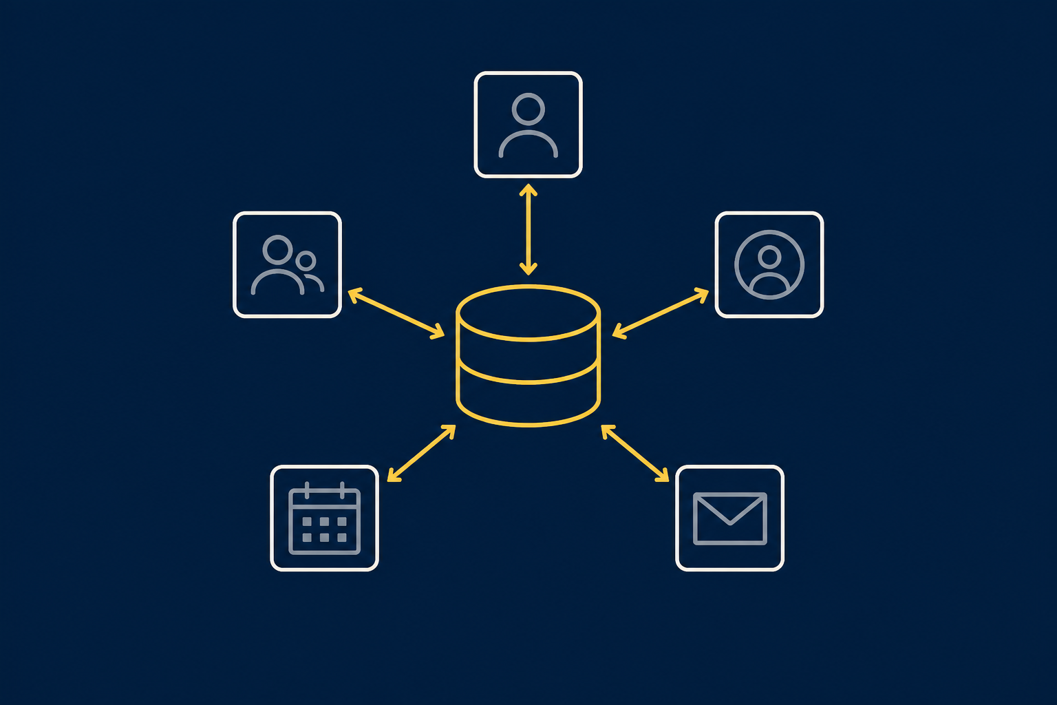 Business applications connected bidirectionally through a central data hub